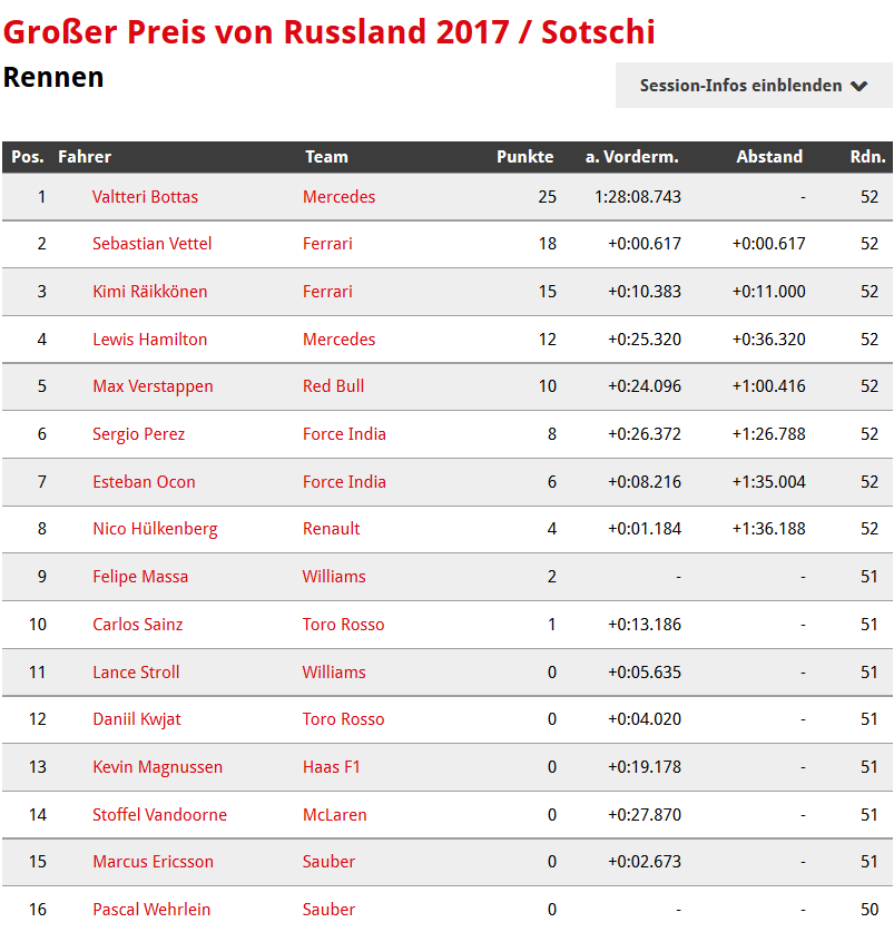 Formel 1 Sotschi.png