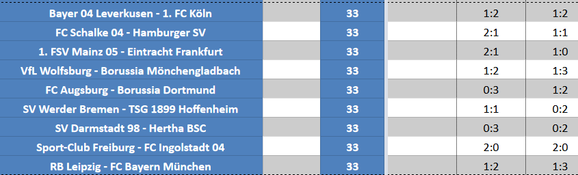 STM-Tippspiel.png