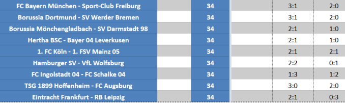 STM-Tippspiel.png