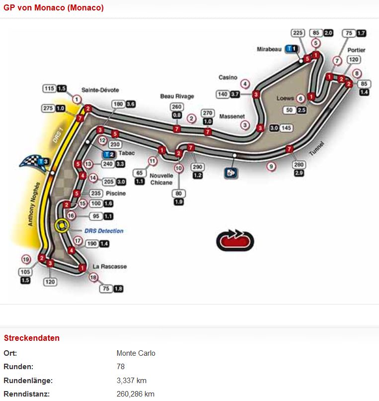 Formel 1 Monaco.jpg