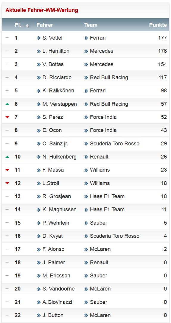 Formel 1 WM WerungSilverstone.jpg