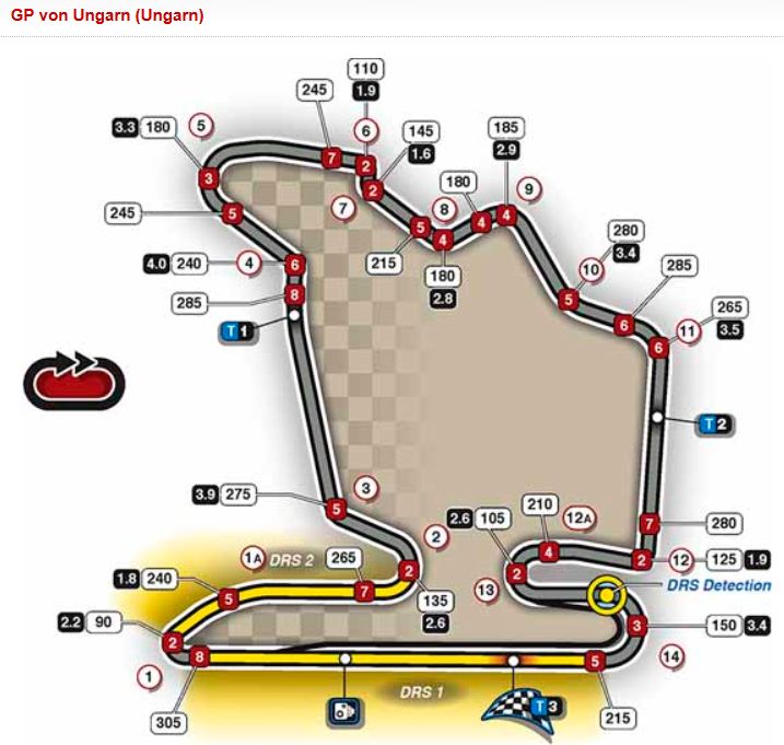 Formel 1 Strecke Ungarn am 30.07.2017.jpg