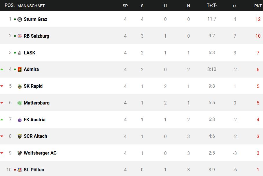 1. Liga.jpg