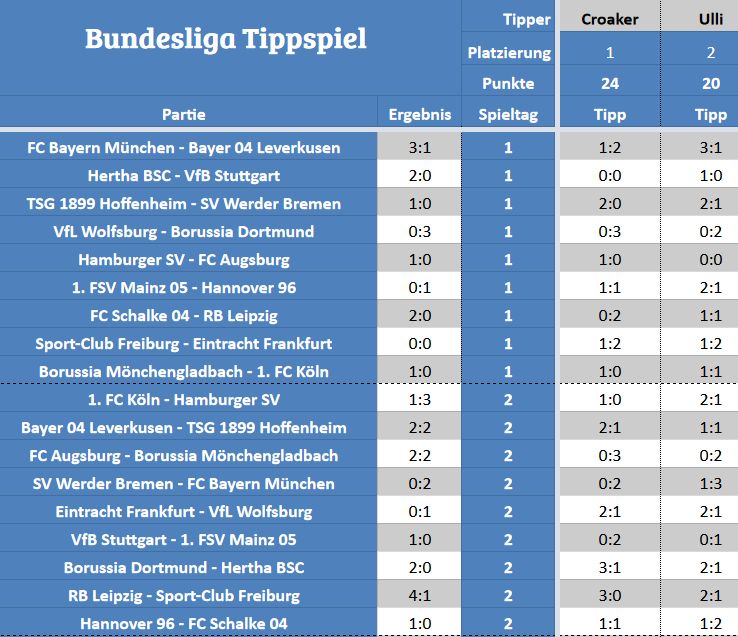 STM-Tippspiel.jpg