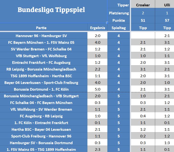 STM-Tippspiel.jpg