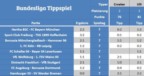 STM-Tippspiel.jpg