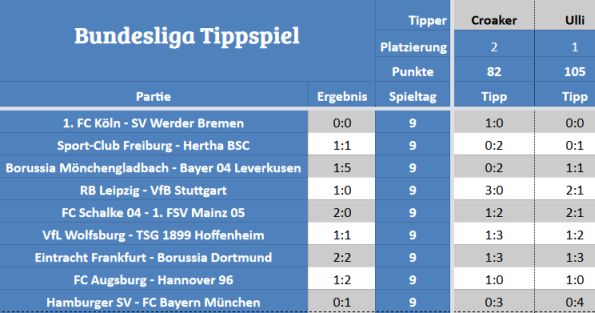 STM-Tippspiel.jpg