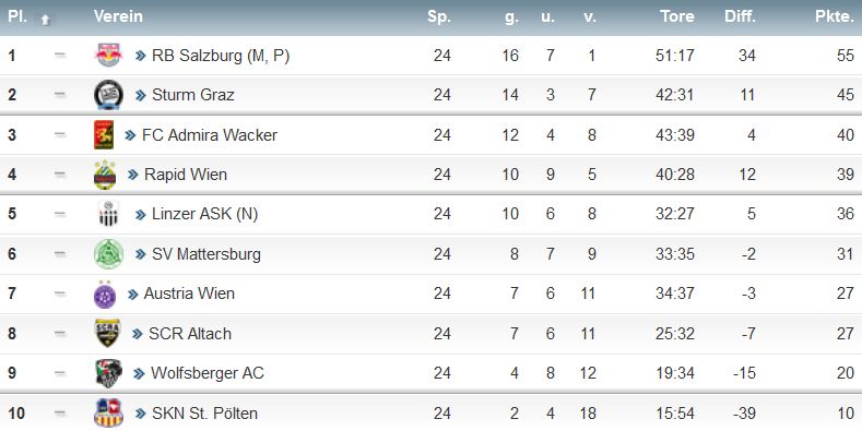 1. Liga.jpg
