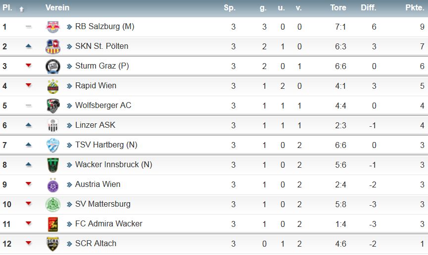 1. Liga.jpg
