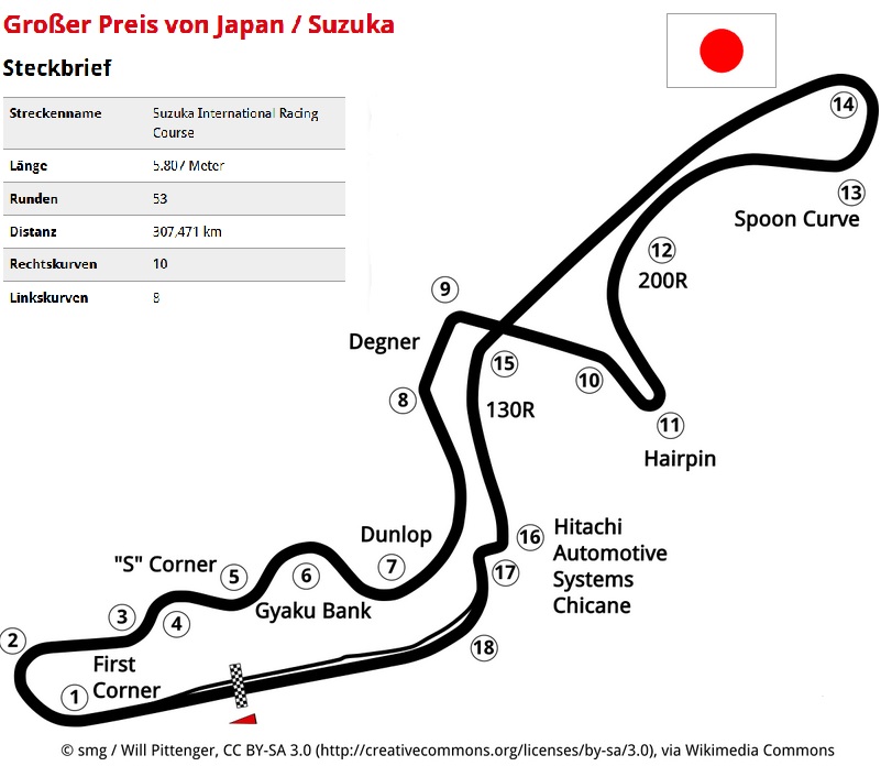 Formel 1 - 07.10.2018 - Suzuka - Japan.jpg