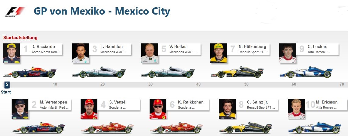 Formel 1 Mexiko Startaufstellung.jpg