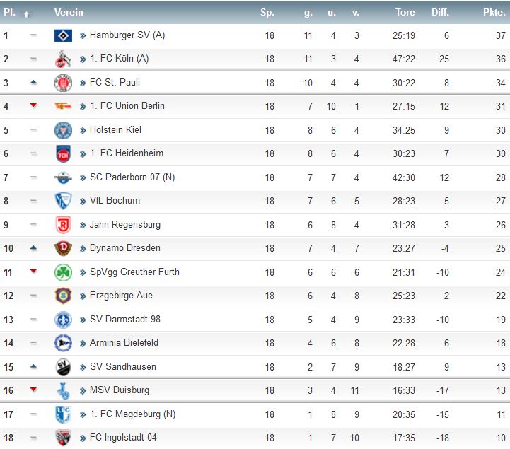 2. Liga.jpg