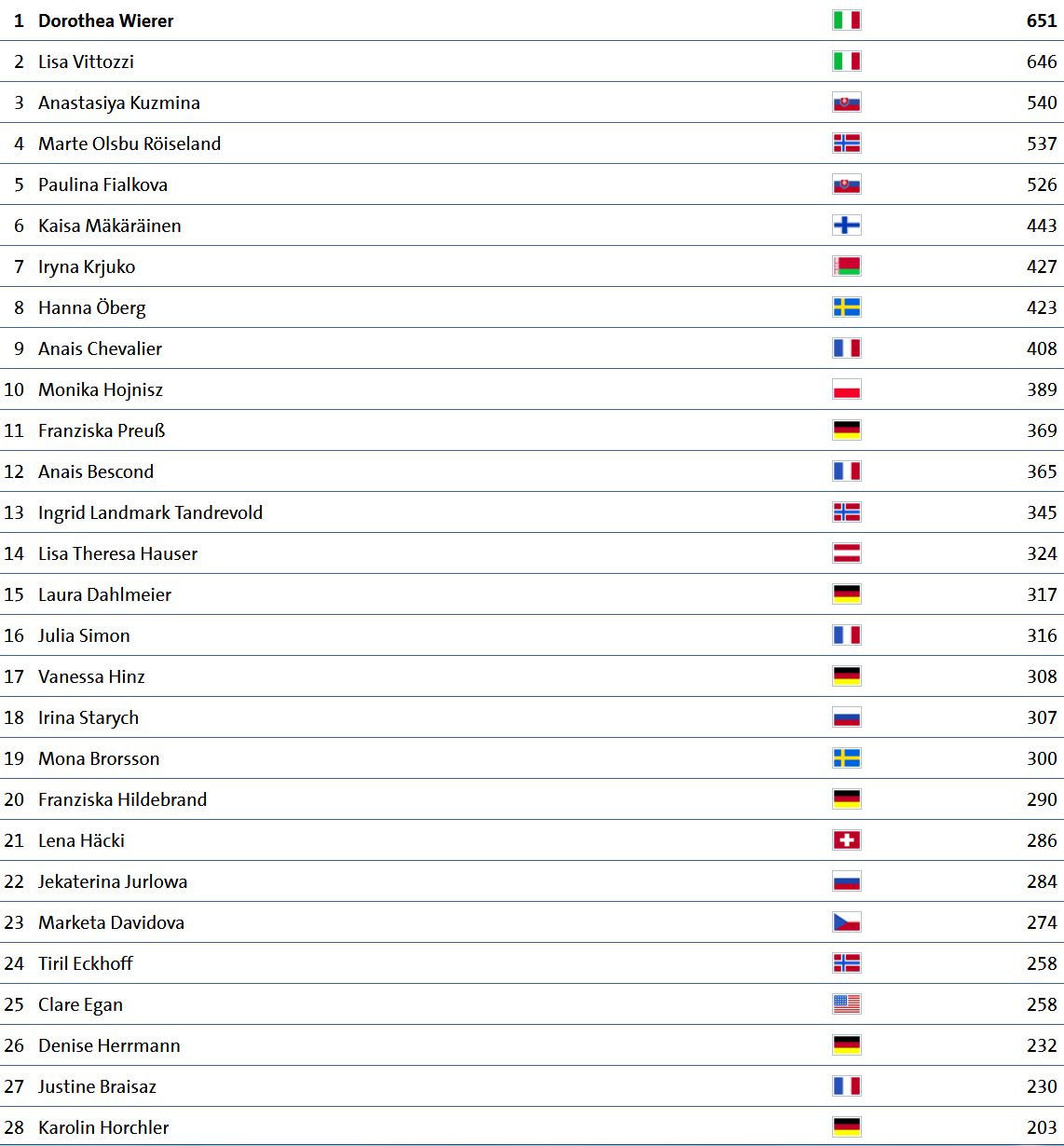 Biathlon Damen.jpg