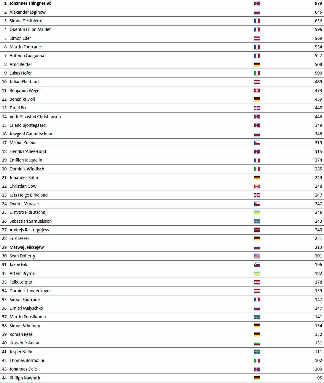 Biathlon Herren.jpg