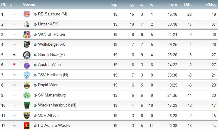 1. Liga.jpg