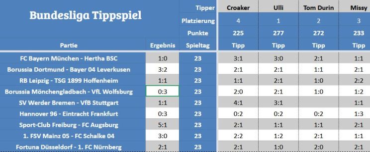 Forum-Bundesligatipps.jpg