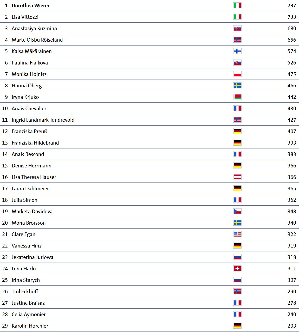 Biathlon Damen.jpg