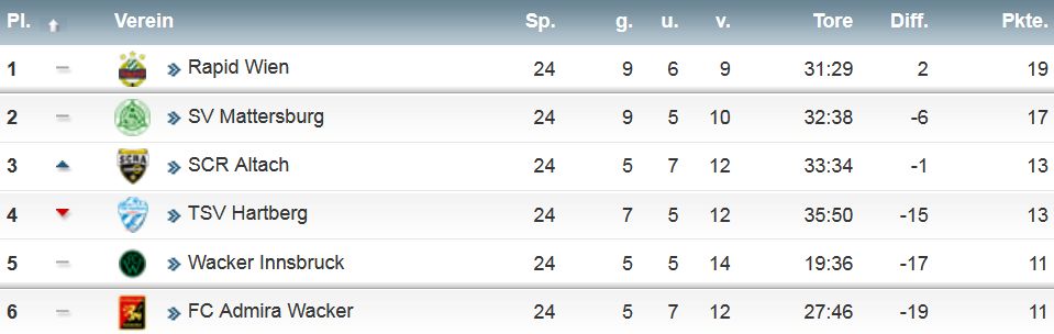 QualiGruppe.jpg