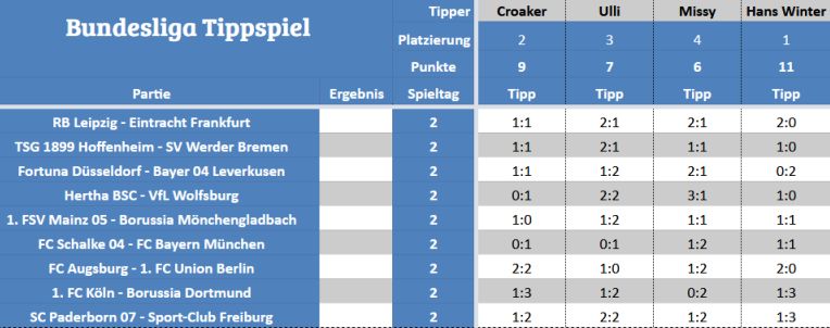 Forum-Bundesligatipps.jpg
