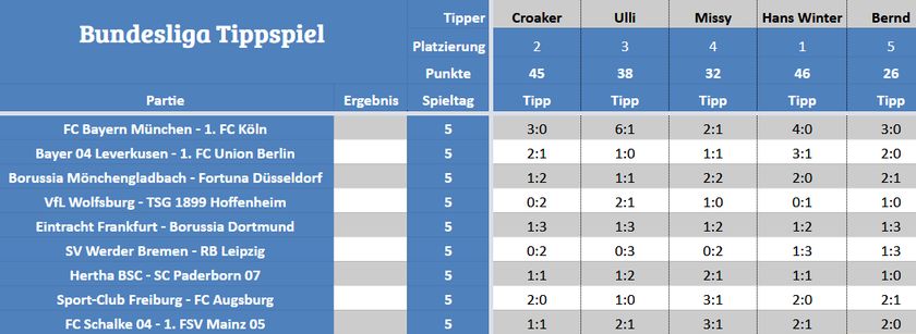 Forum-Bundesligatipps.jpg