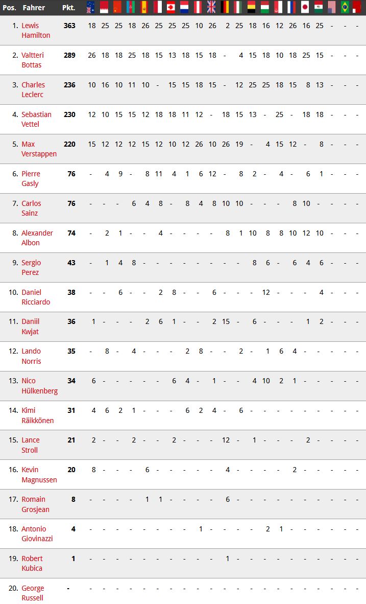Formel 1 WM-Stand.jpg