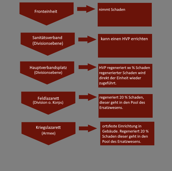 SanUeberlegung_Grafik.png