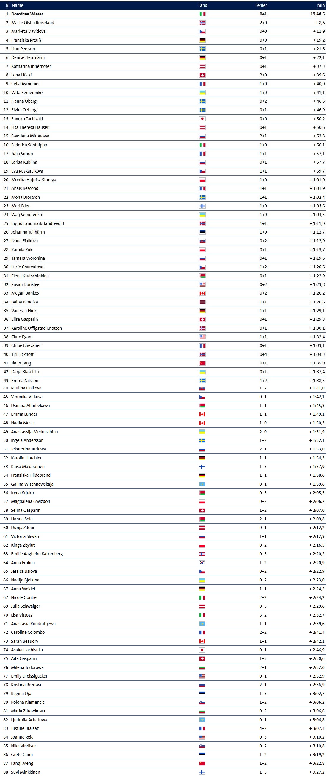 Biathlon Damen.jpg