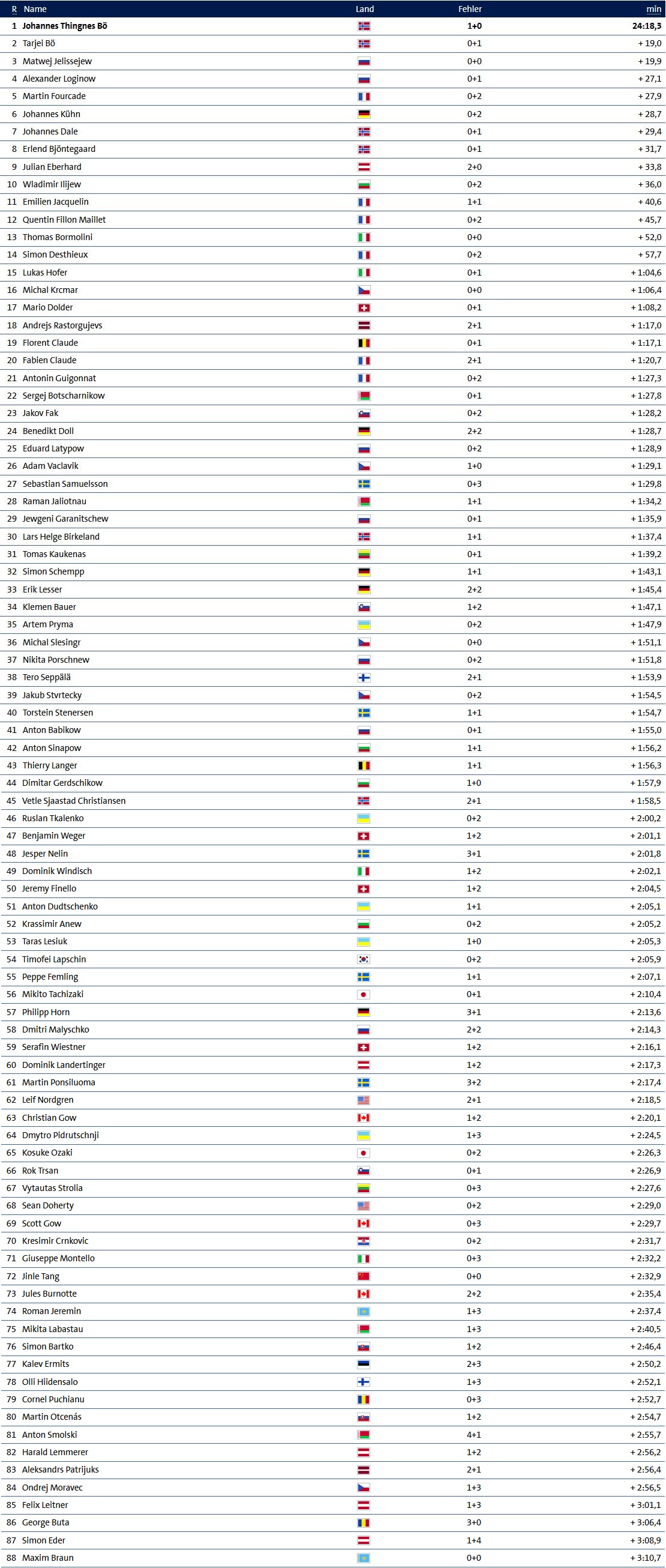 Biathlon Herren.jpg