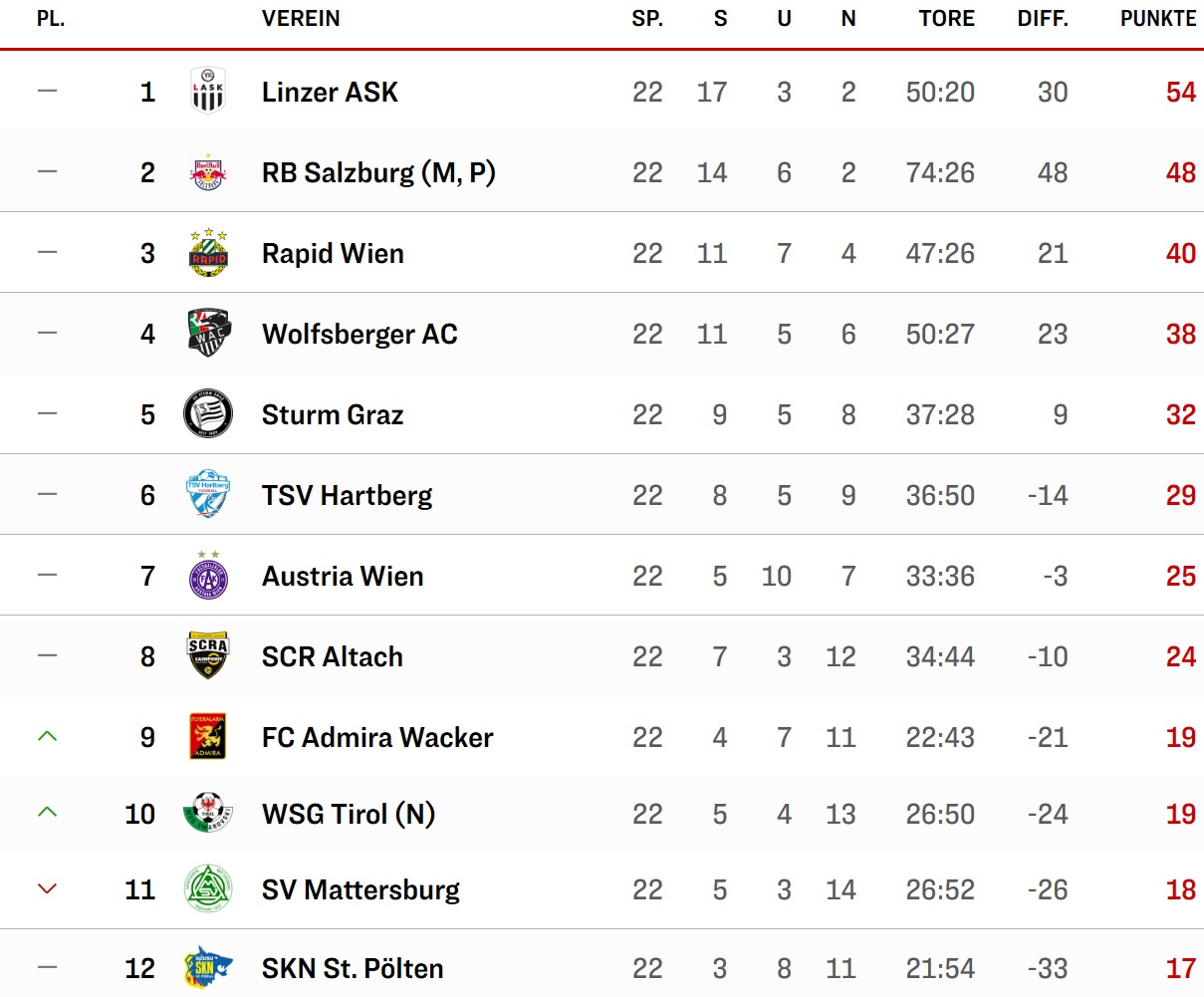 1. Liga.jpg