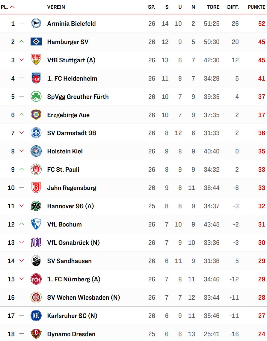2. Liga.jpg
