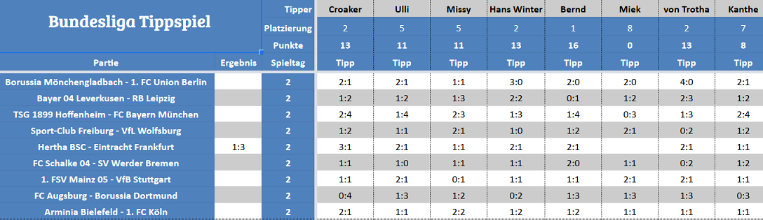 Forum-Bundesligatipps2.png