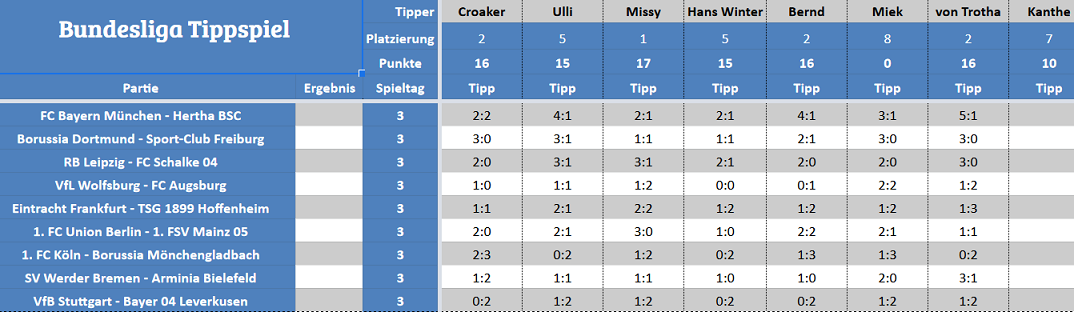 Forum-Bundesligatipps2.png