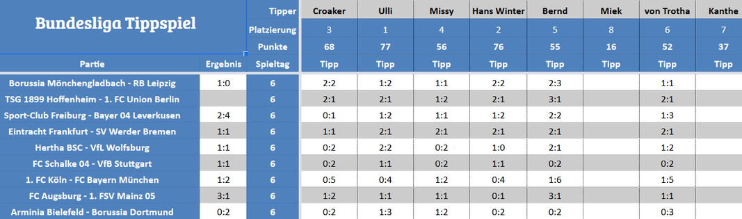 Forum-Bundesligatipps.png