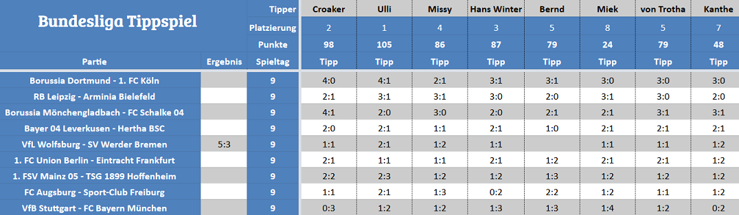 Forum-Bundesligatipps.png