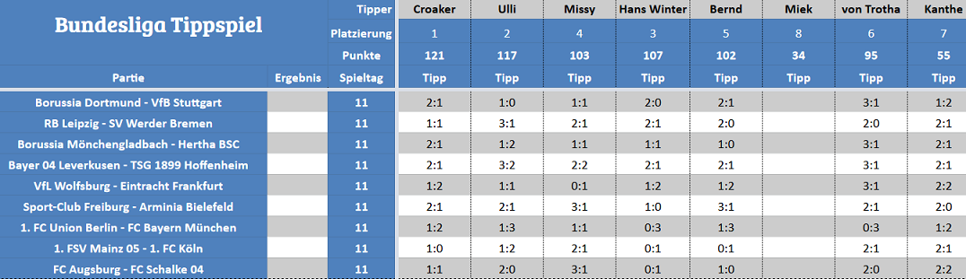 Forum-Bundesligatipps.png