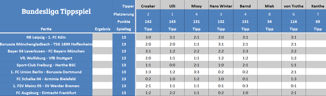 Forum-Bundesligatipps.png