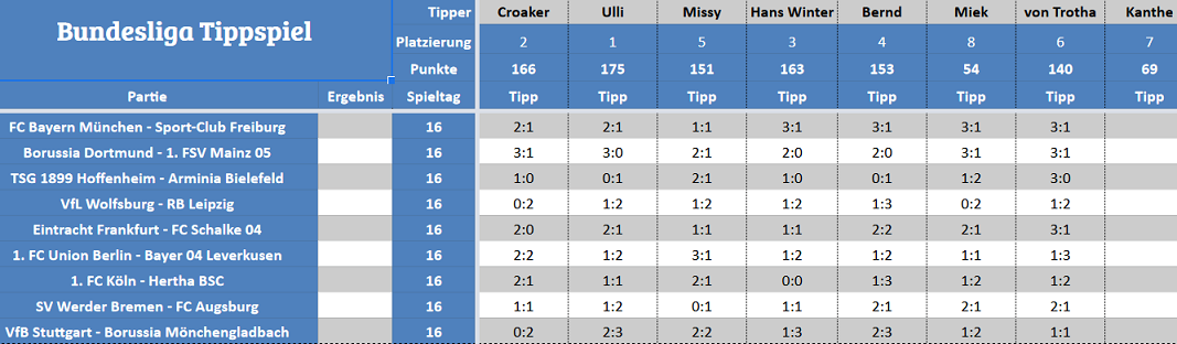 Forum-Bundesligatipps.png