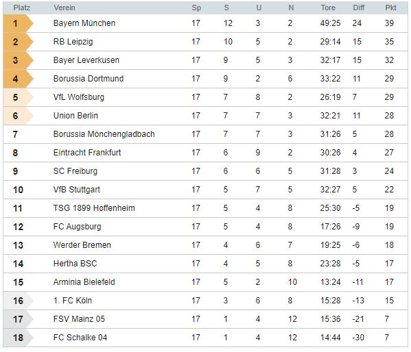 Tabelle_17.JPG