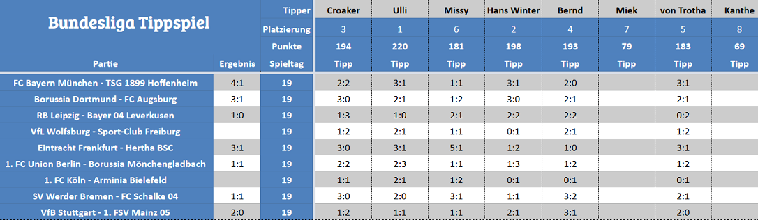 Forum-Bundesligatipps.png