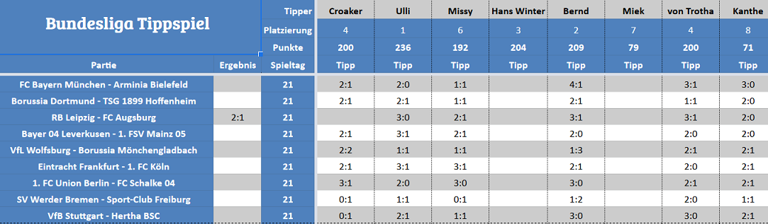 Forum-Bundesligatipps.png