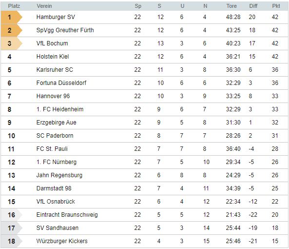 tabelle 22. sp. 2bl..JPG