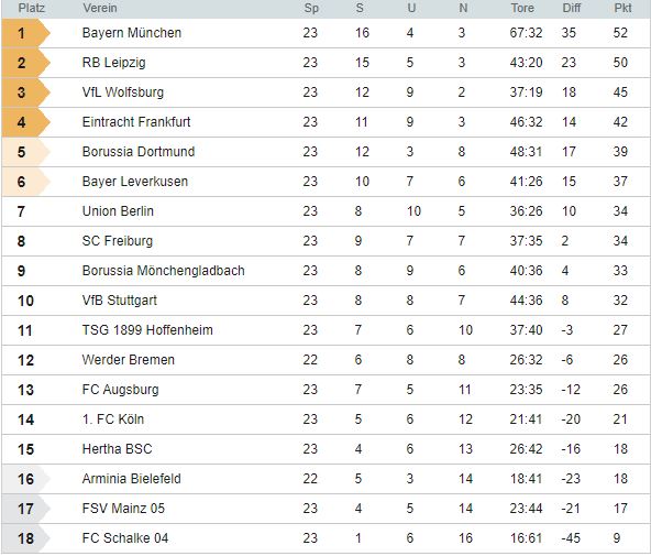 tabelle bl.JPG