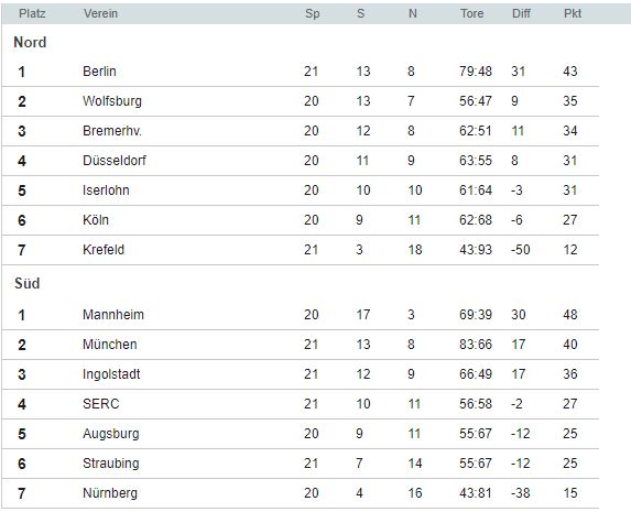 Tabelle del.JPG