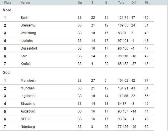 tabelle del.JPG