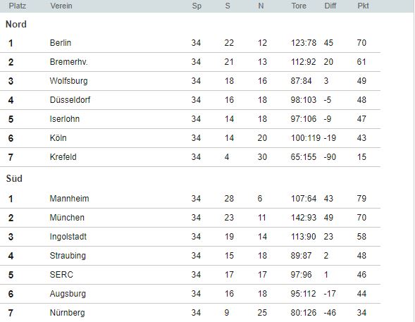 tabelle.JPG