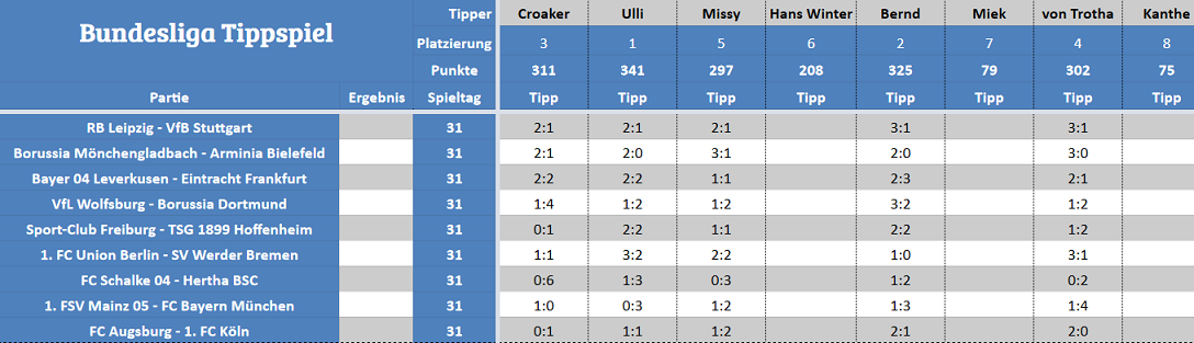 Forum-Bundesligatipps.png