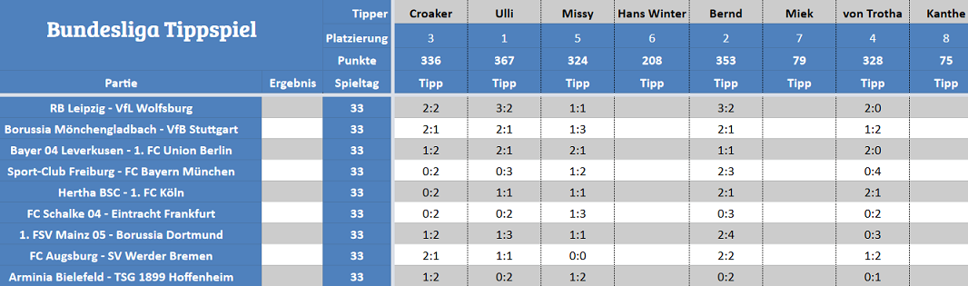 Forum-Bundesligatipps.png