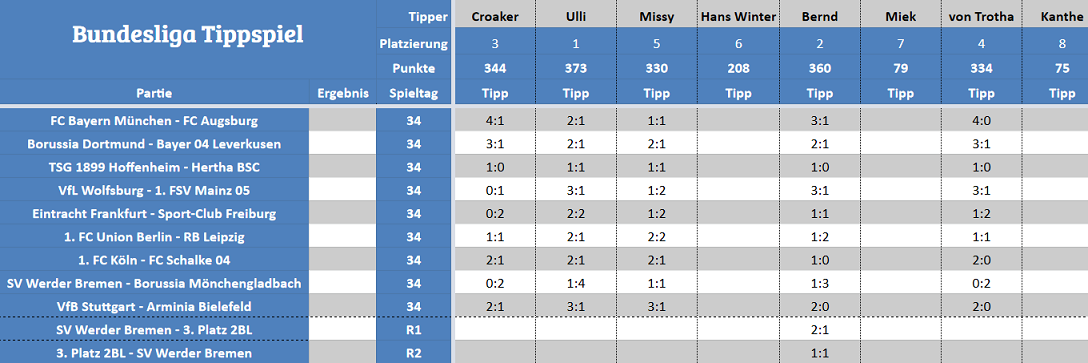 Forum-Bundesligatipps.png