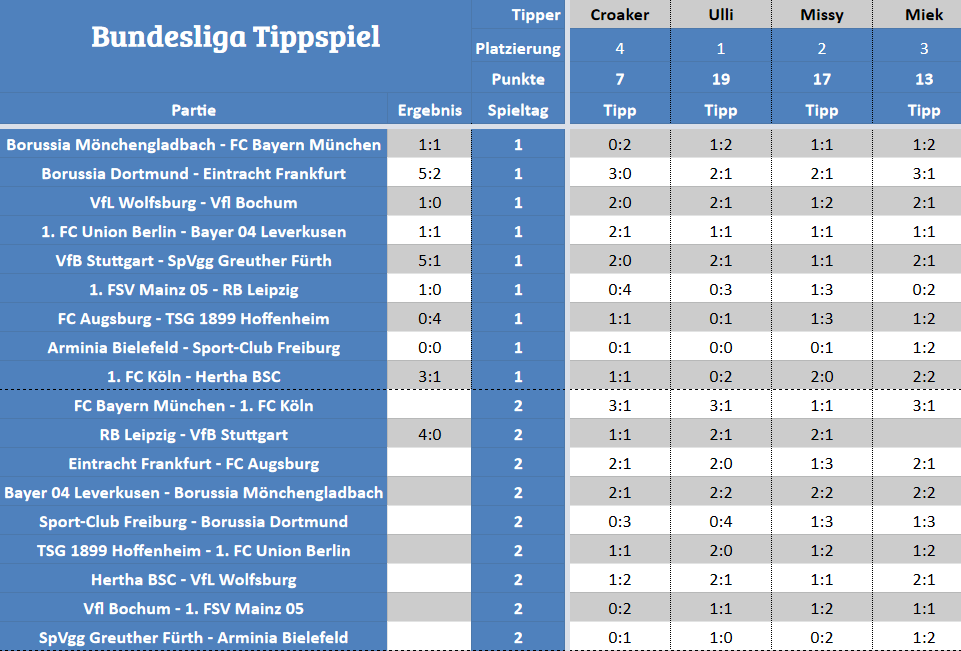 Forum-Bundesligatipps.png