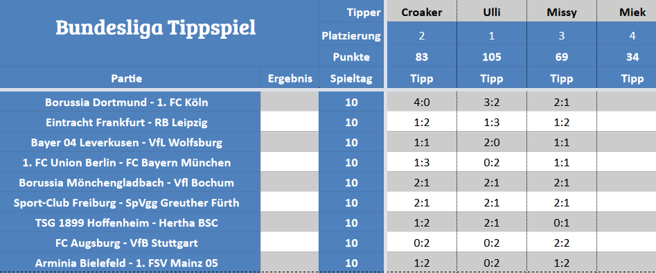 Forum-Bundesligatipps.png